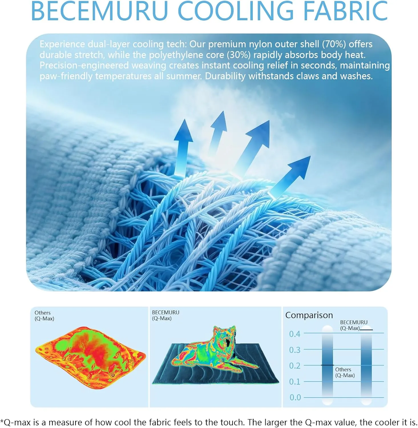 BECEMURU Dog Cooling Mat - 48" x 28" Reversible Cooling Pad for Crate, Kennel, Bed, Sofa - Machine Washable, Durable, Non-Gel - Keep Your Pet Cool and Comfortable