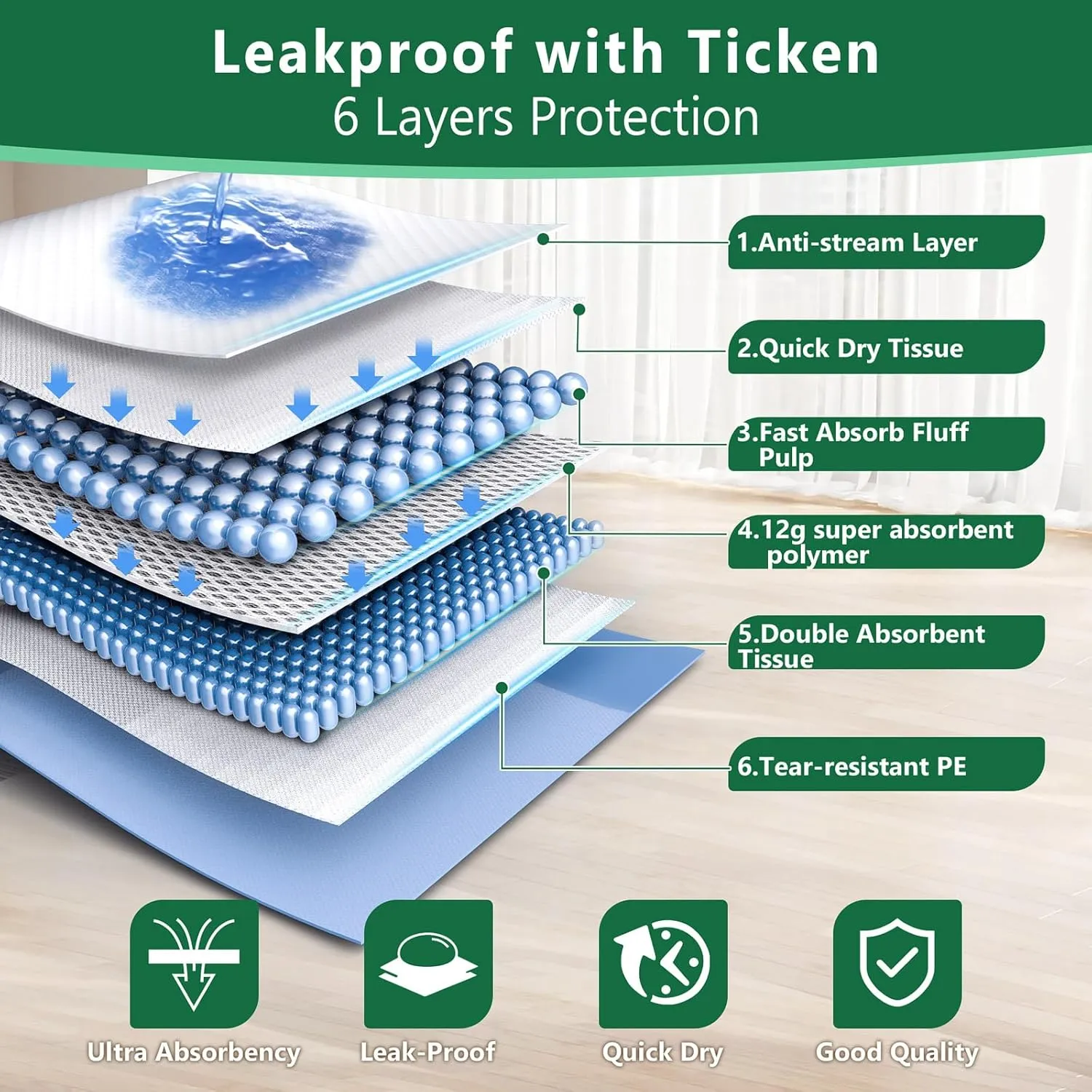 Gimars XXL 30"x36" Thicken 6 Layers Ultra Absorbency Dog Pee Pad Extra Large 3S Quick Dry Leakproof Pee Pads for Dogs, Cats, Rabbits Pets