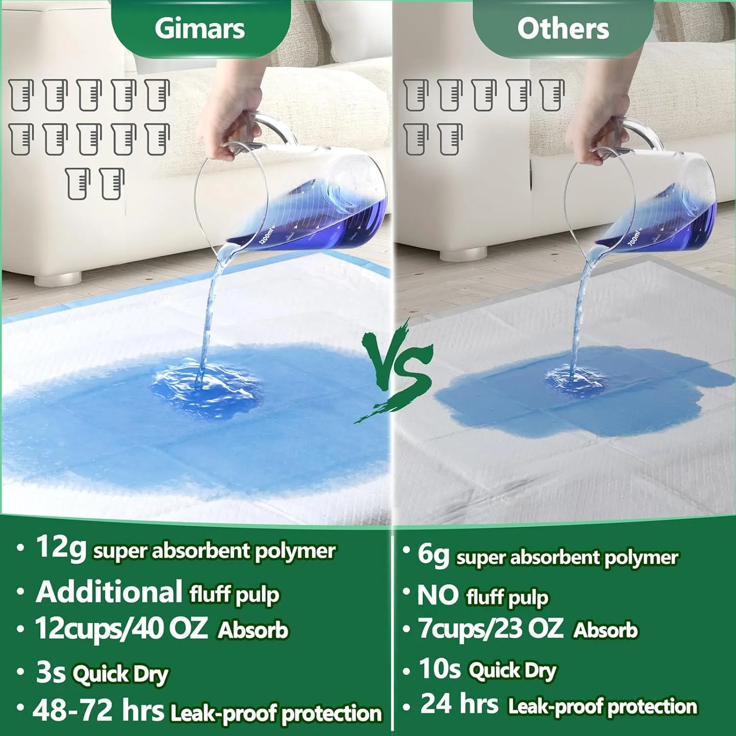 Gimars XXL 30"x36" Thicken 6 Layers Ultra Absorbency Dog Pee Pad Extra Large 3S Quick Dry Leakproof Pee Pads for Dogs, Cats, Rabbits Pets