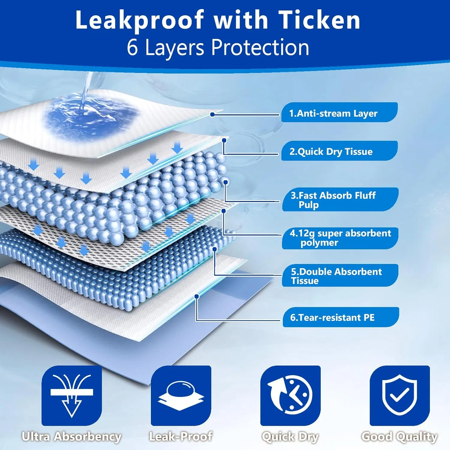Gimars XXL 30x36 Thicken 6 Layers Ultra Absorbency Dog Pee Pad Extra Large 3S Quick Dry Leakproof Disposable Urine Pads for Dogs, Cats, Rabbits Pets