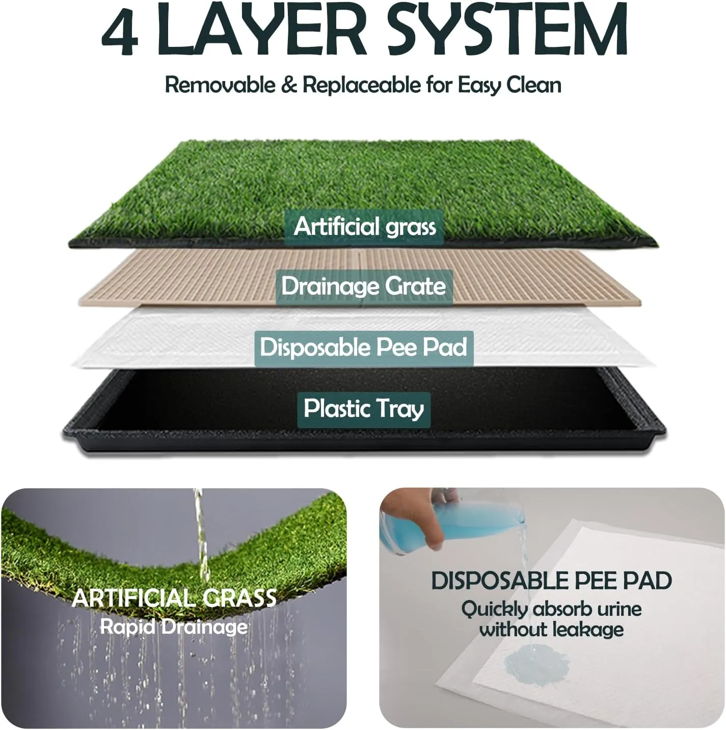 MEEXPAWS Dog Grass Pee Pads for Dogs with Tray | Extra Large 4534 in | 2 Dog Artificial Grass Pads Replacement| Rapid Drainage | Indoor Litter Box | Hemmed Edge