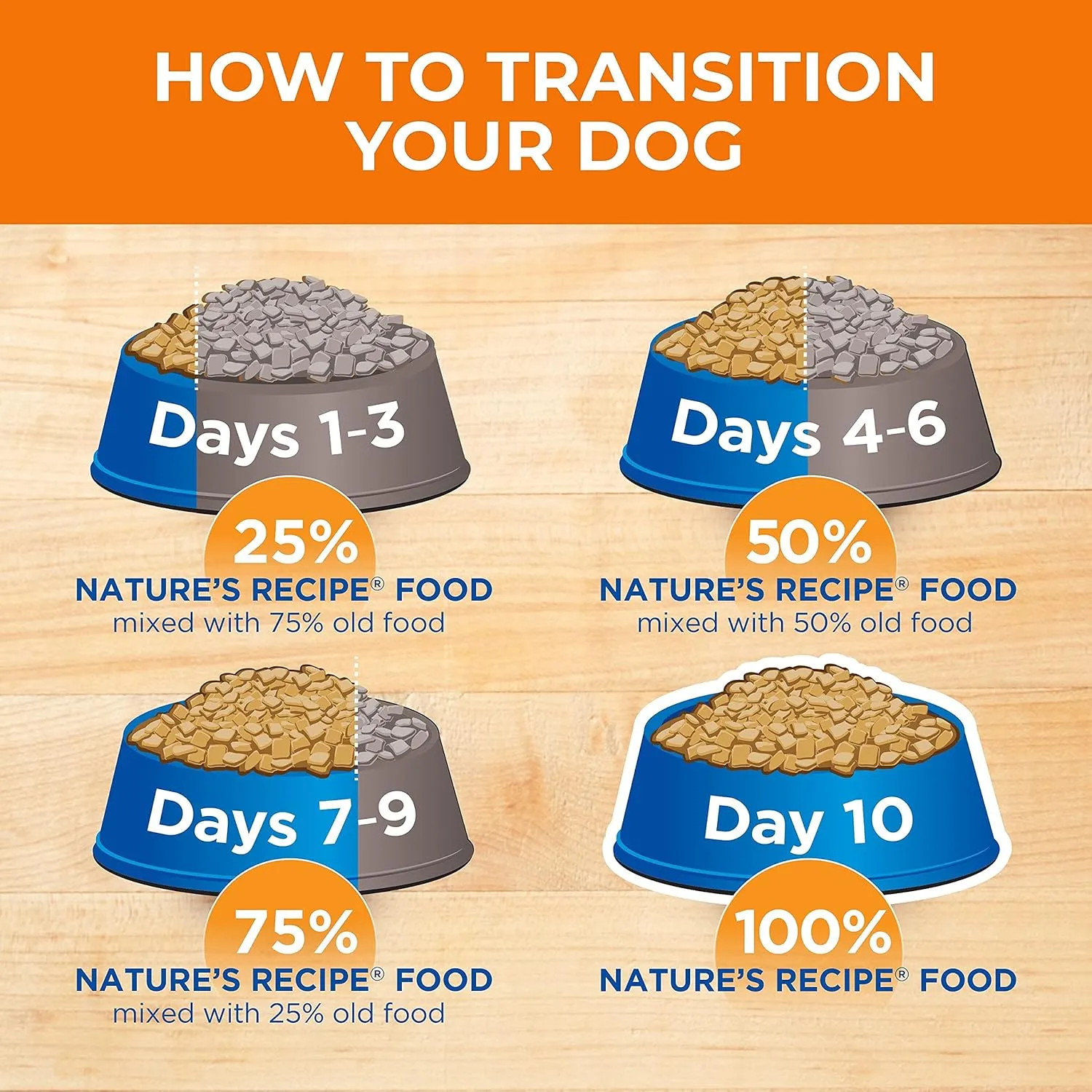 Natures Recipe Grain Free Puppy Chicken, Sweet Potato & Pumpkin Recipe Dry Dog Food, 12 lb. Bag