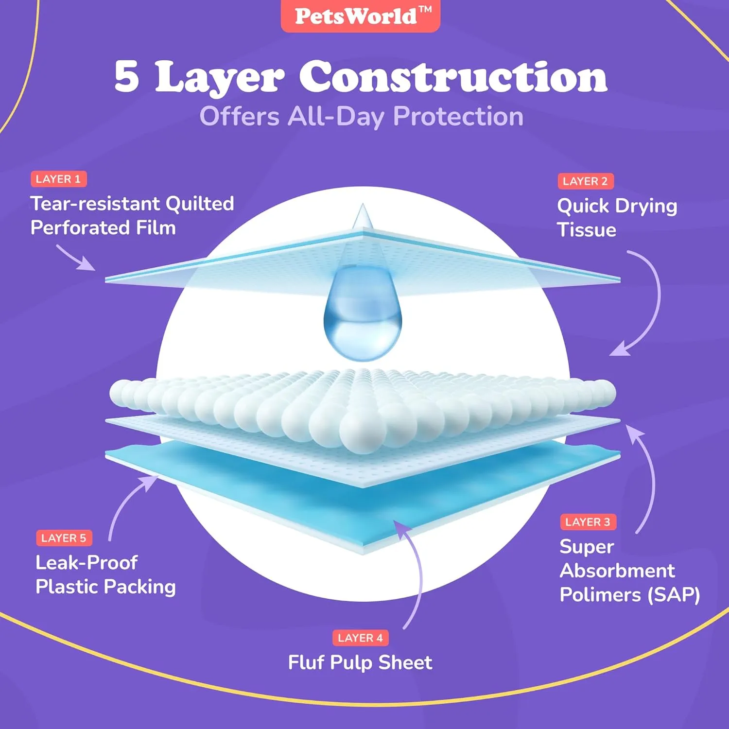 PETSWORLD Enormous Dog Training & Potty Pads, 37x54 inch - Tear Resistant with Strong Leak-Proof Backing, Optional Adhesive Tape, 50 Count